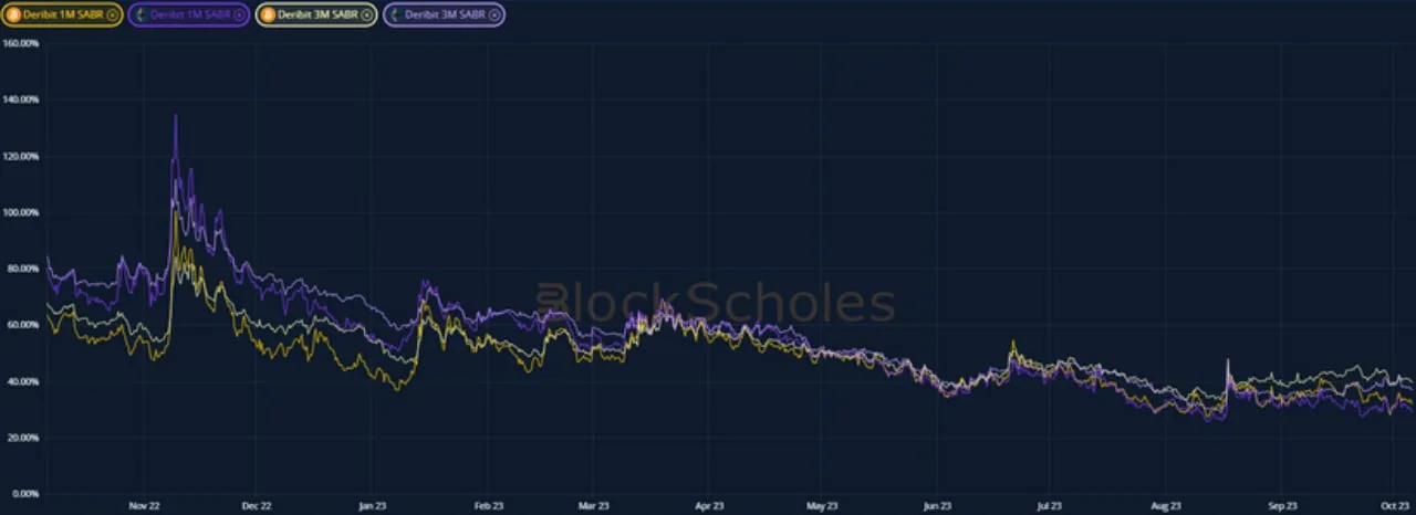 Deribit_Insights - Volatility in Review: September 2023 - Image (1/7)
