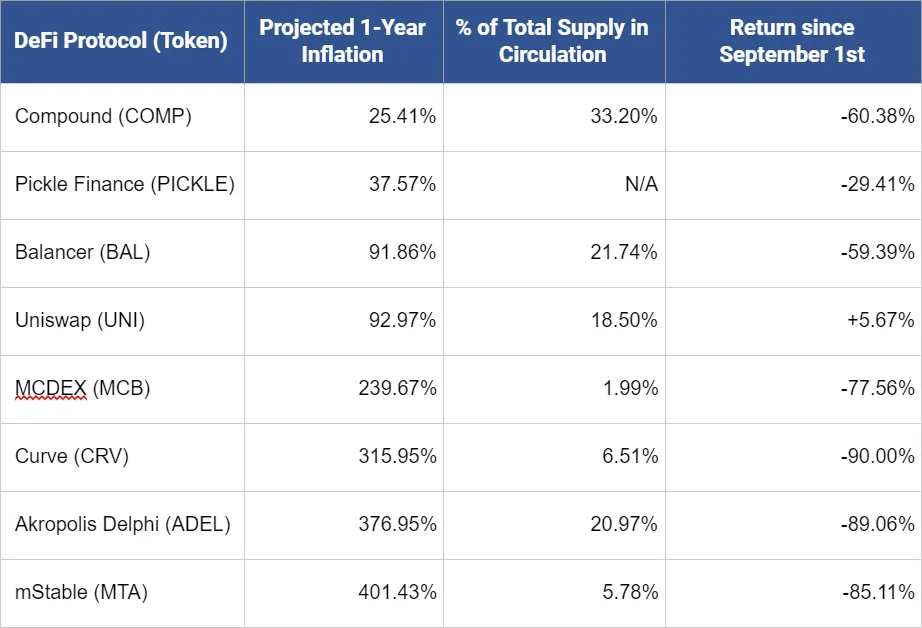 Deribit_Insights - Hyperinflation, Profit-Taking & Growing Pains – Inside the DeFi Crash - Image (3/5)