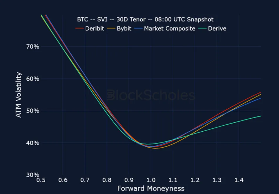 Deribit_Insights - Crypto Derivatives: Analytics Report – Week 26 - Image (22/25)