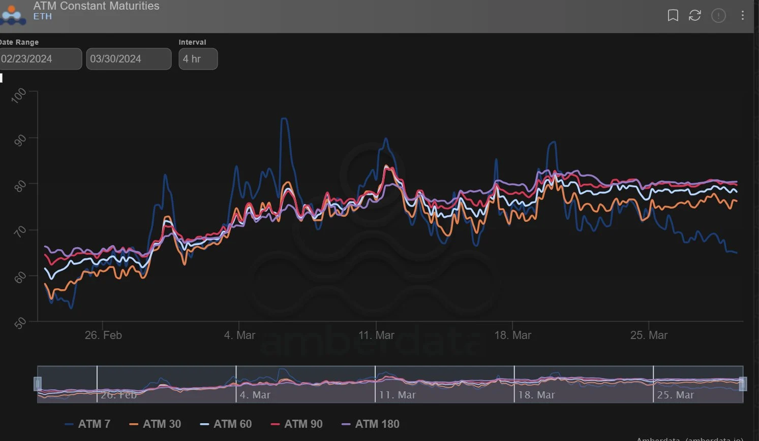 Deribit_Insights - Option Flow: Mixed Signals - Image (3/5)