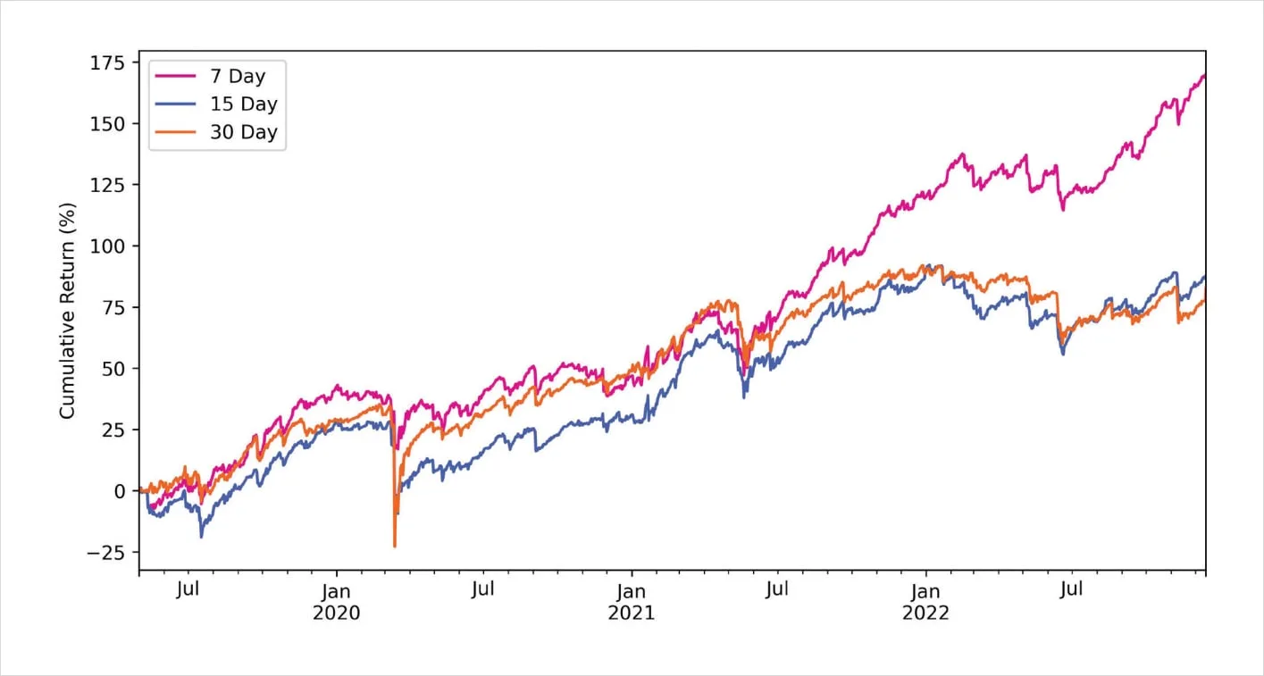 Deribit_Insights - Bitcoin Options: Finding edge in four years of volatility regimes - Image (39/46)