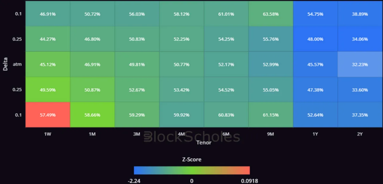 Deribit_Insights - Crypto Derivatives: Analytics Report – Week 10 - Image (7/14)