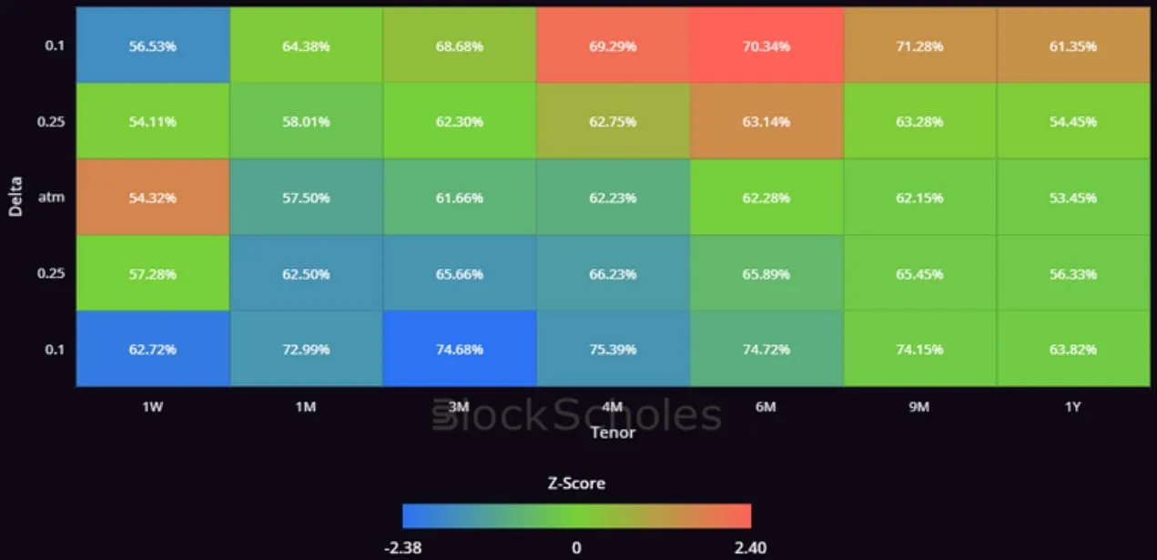 Deribit_Insights - Crypto Derivatives: Analytics Report – Week 8 - Image (8/14)