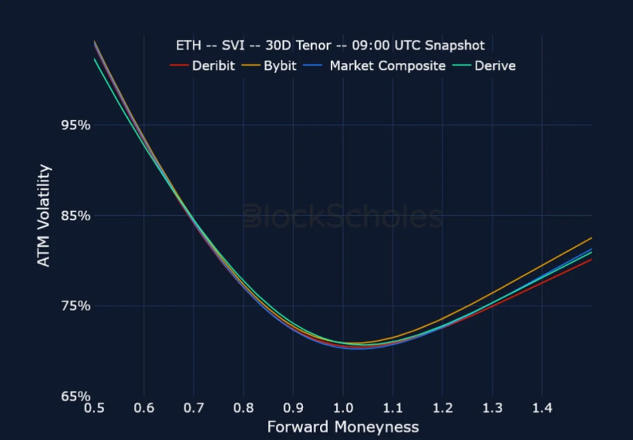 Deribit_Insights - Crypto Derivatives: Analytics Report – Week 42 - Image (19/21)