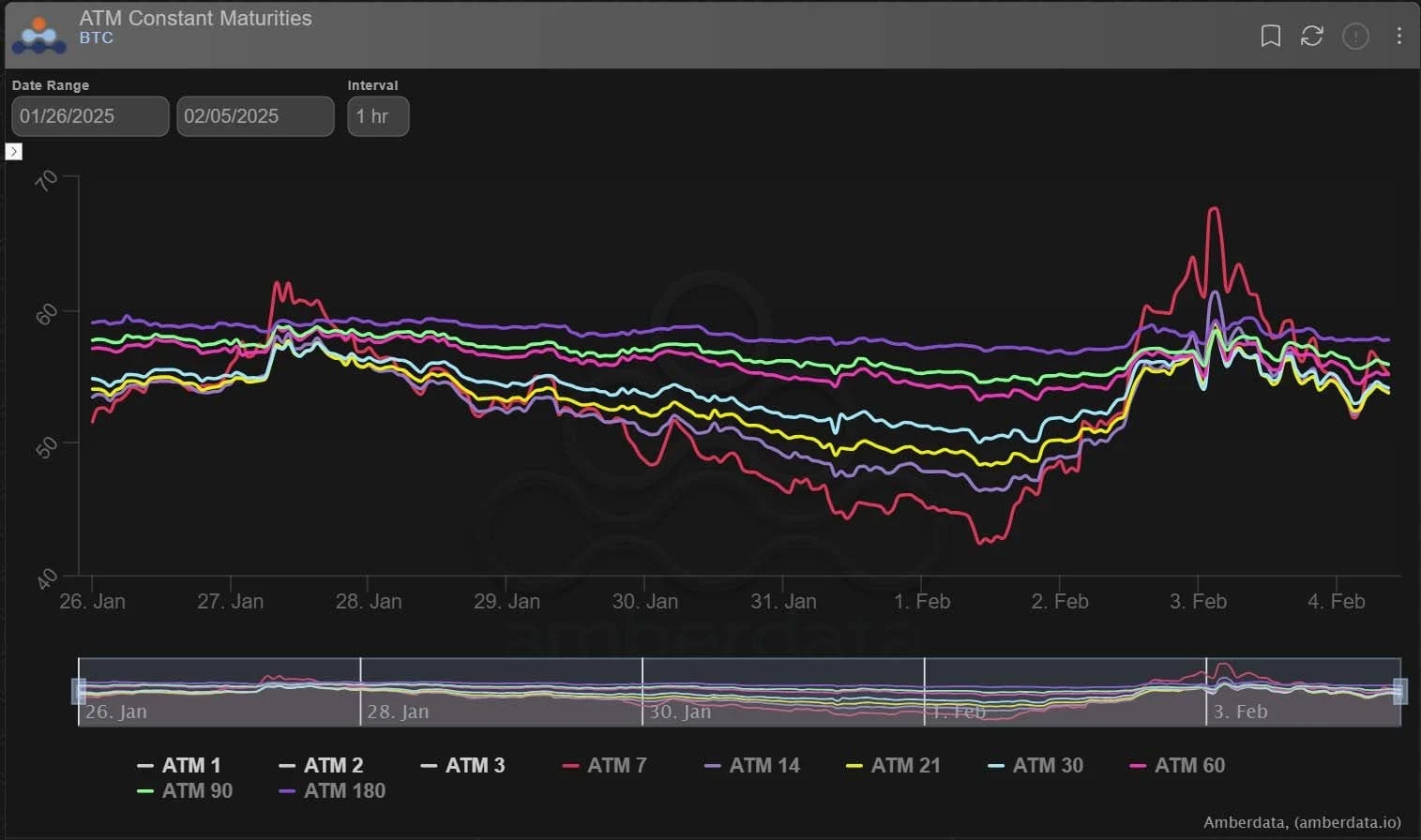Deribit_Insights - Option Flow: Volatility Unleashed - Image (2/2)
