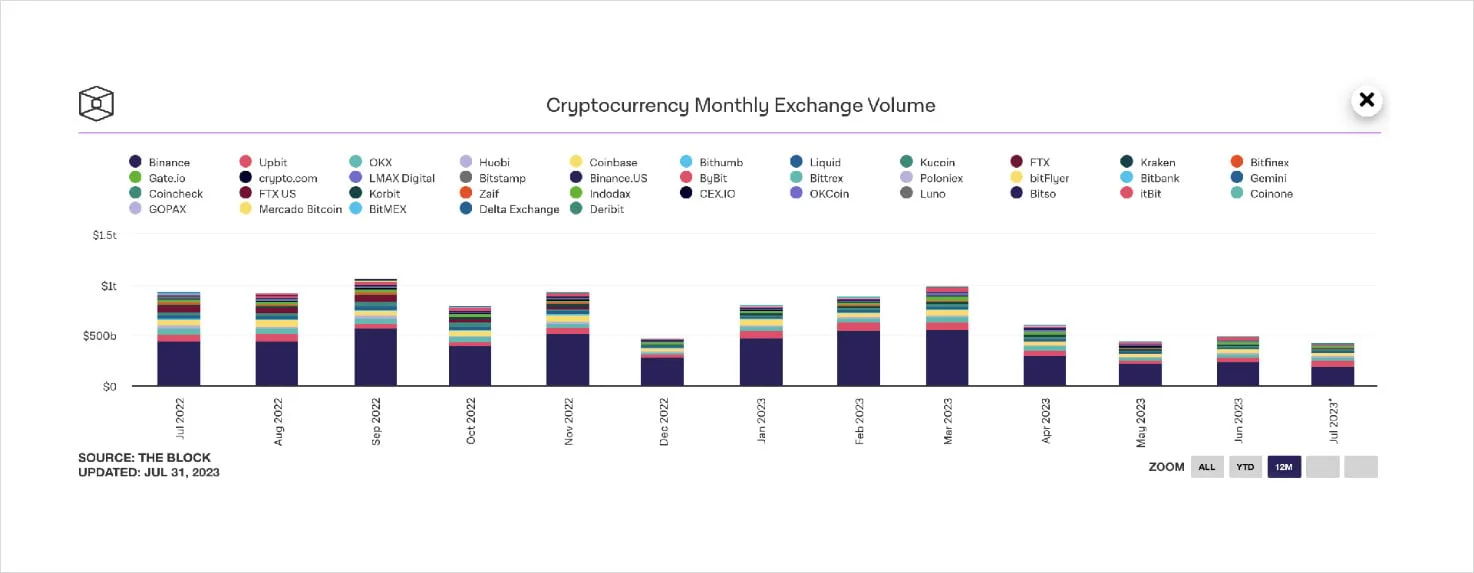 Deribit_Insights - Flow Insights: Summer Vacation and the Ceilings - Image (4/22)