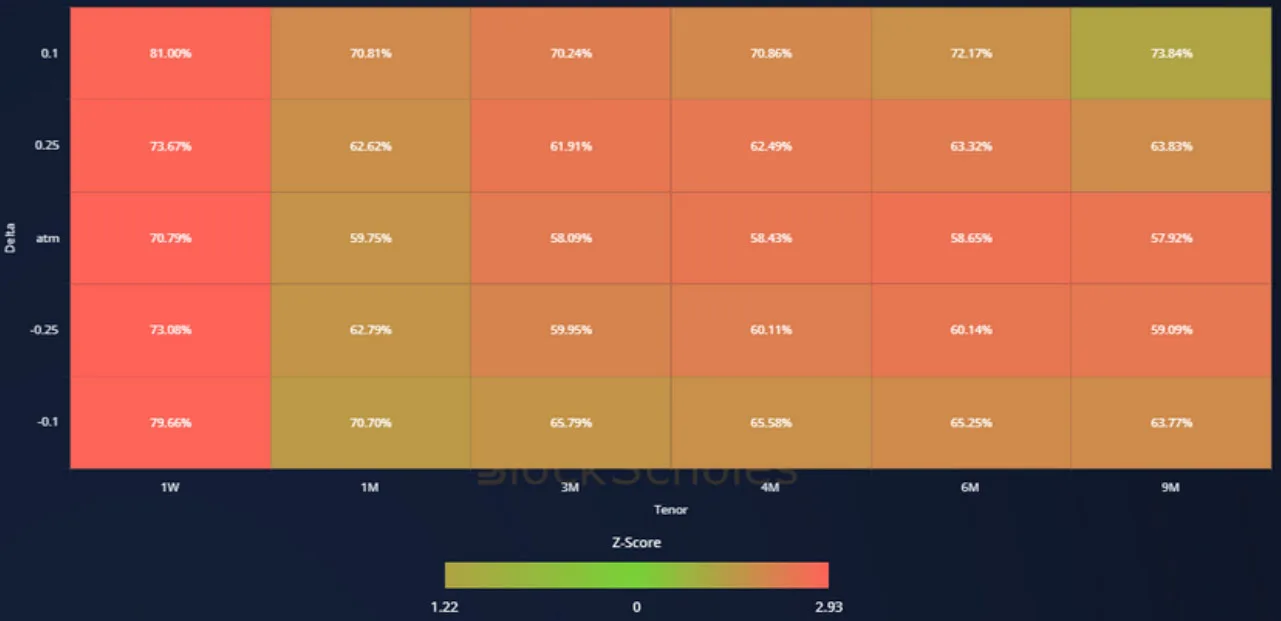 Deribit_Insights - Crypto Derivatives: Analytics Report – Week 1 - Image (14/19)
