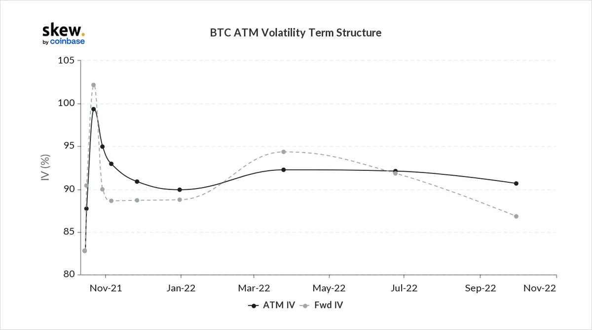 Deribit_Insights - Option Flow – Week 41, 2021 - Image (6/11)