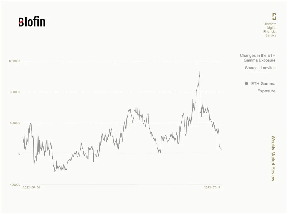 Deribit_Insights - Weekly Market Review From Blofin: The Long Winter of Deja Vu - Image (5/10)