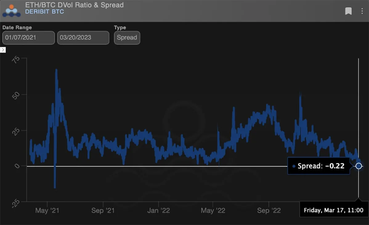 Deribit_Insights - Demystifying DVOL Futures - Image (7/12)