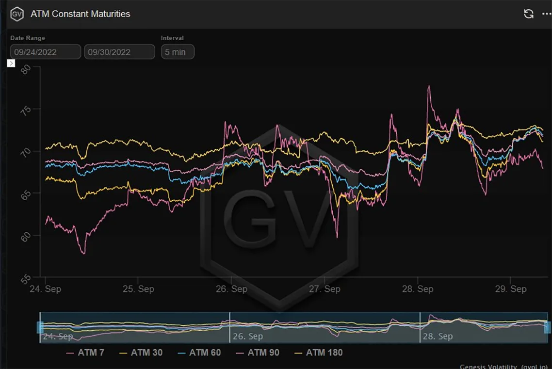 Deribit_Insights - Option Flow – Week 39, 2022 - Image (6/6)