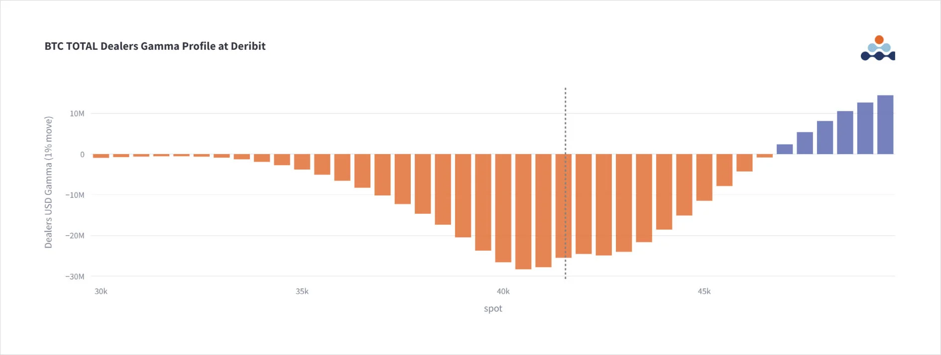 Deribit_Insights - Option Flow: When Will The Tipping Point Be? - Image (4/4)