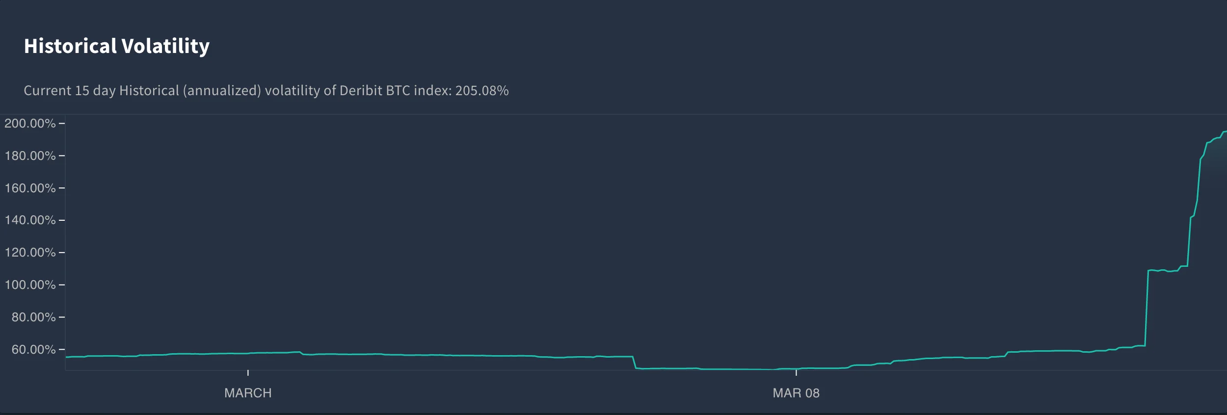 Deribit_Insights - March Market Crash - Image (1/1)