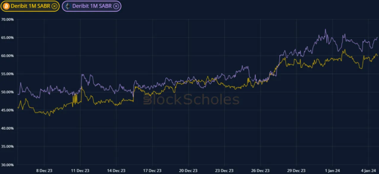 Deribit_Insights - Crypto Derivatives: Analytics Report – Week 1 - Image (2/19)
