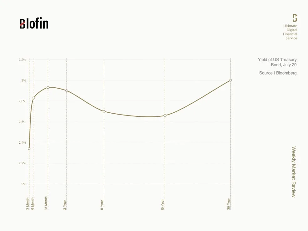 Deribit_Insights - Weekly Market Review From Blofin: Recession Has Arrived; When Recovery? - Image (4/6)