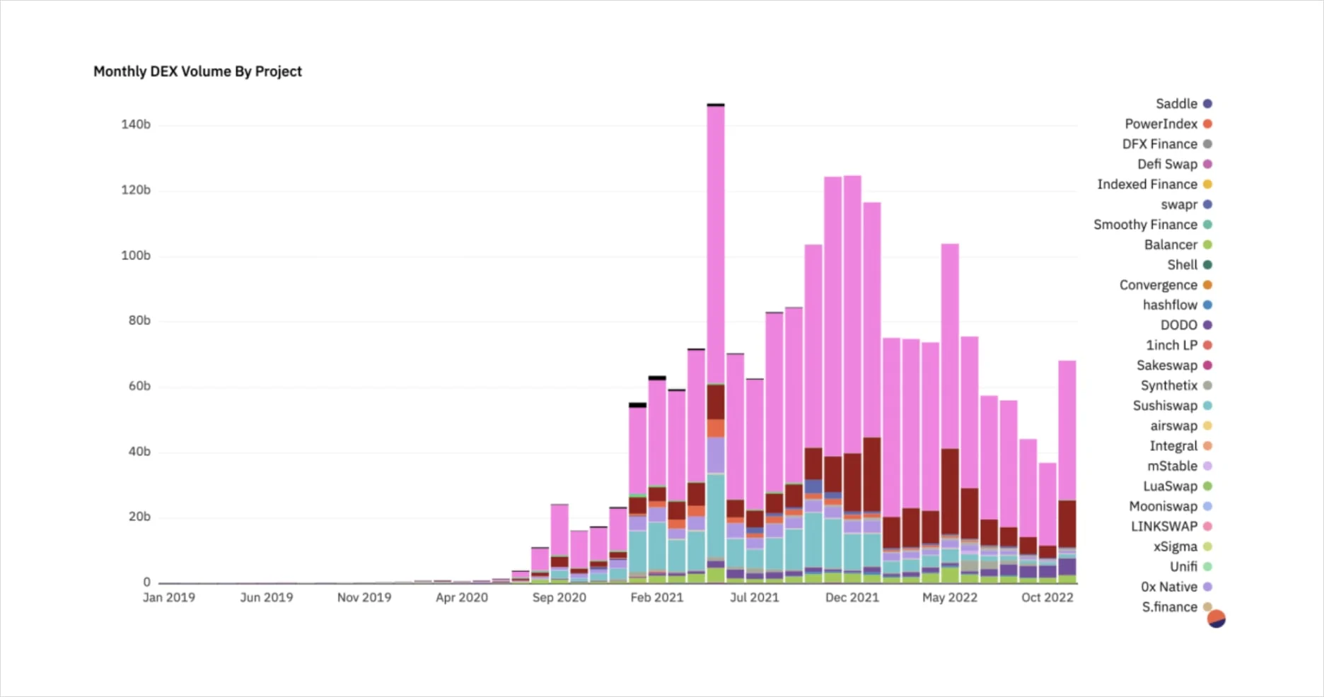 Deribit_Insights - Catastrophe, Survival, and Evolution: Writing After November’s Crypto Markets - Image (20/20)