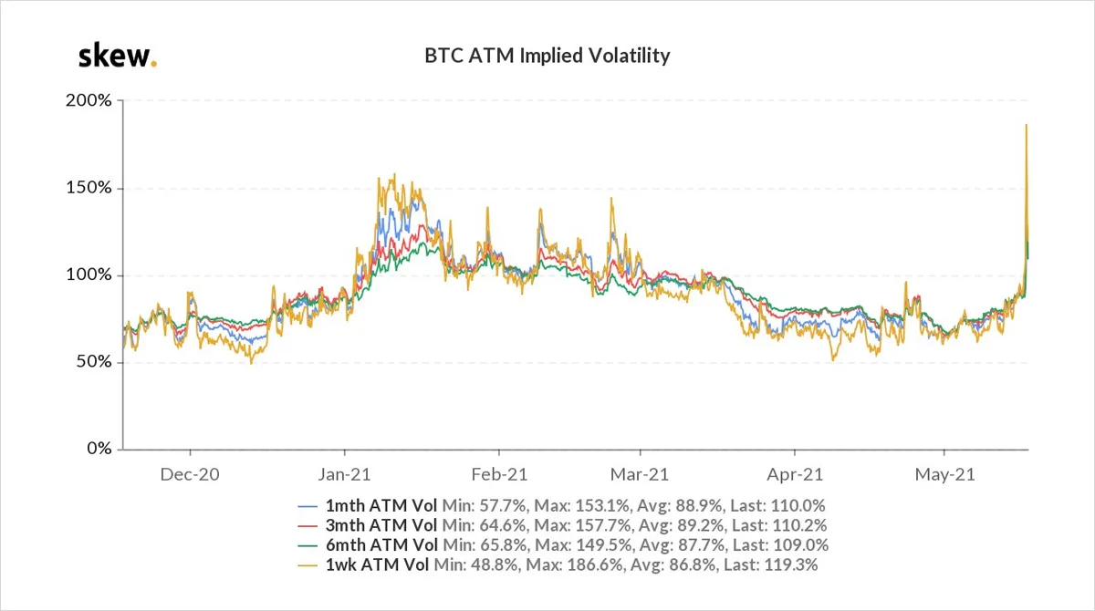 Deribit_Insights - Option Flow – Week 20, 2021 - Image (2/12)