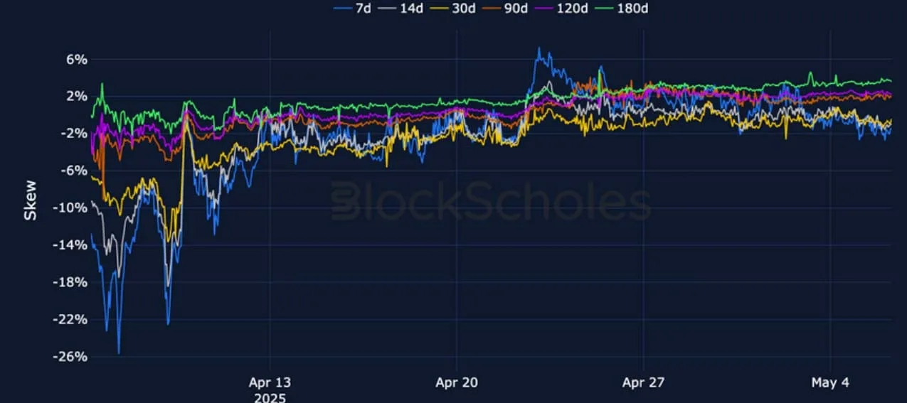 Deribit_Insights - Crypto Derivatives: Analytics Report – Week 19 - Image (13/25)