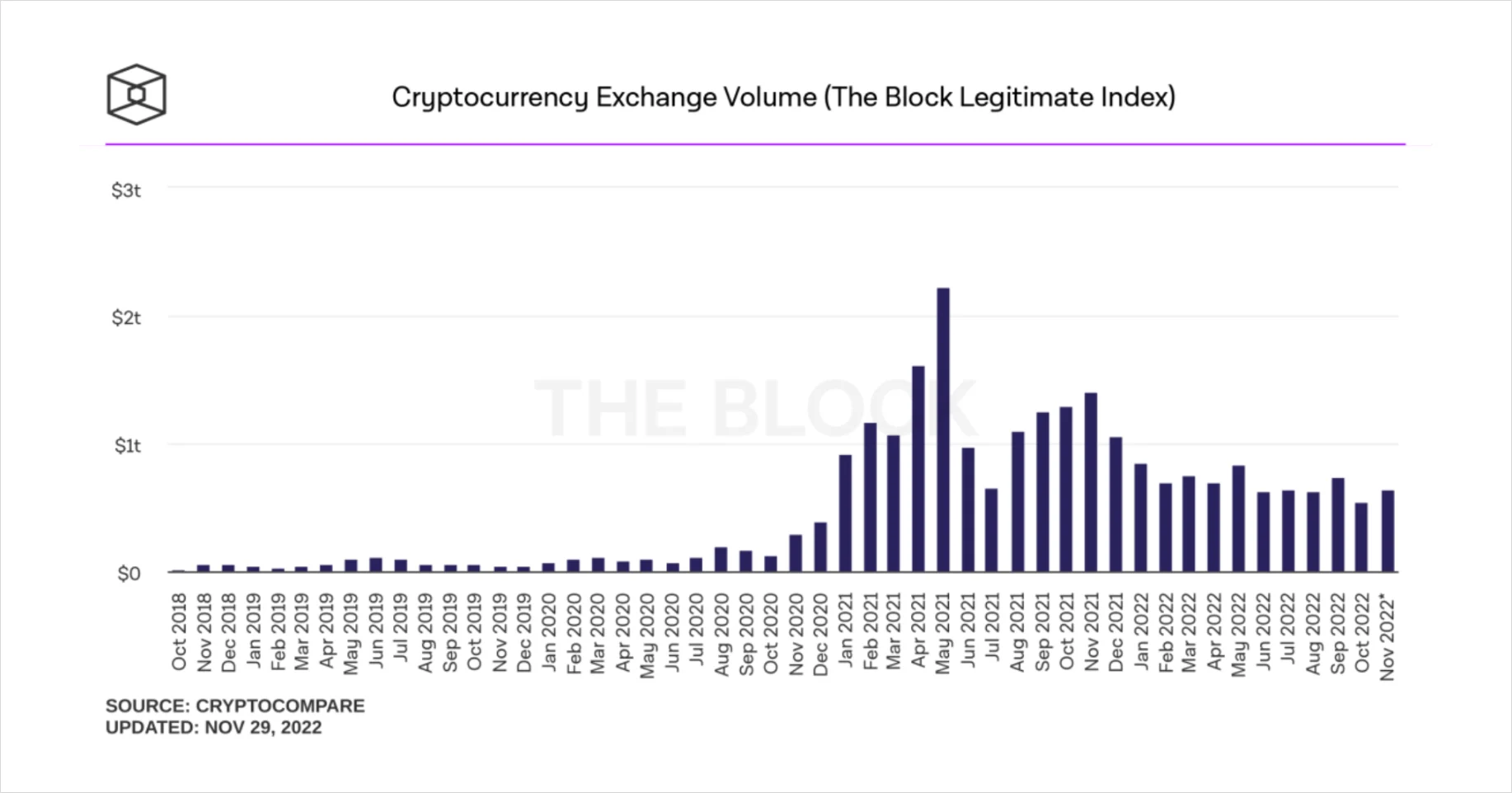 Deribit_Insights - Catastrophe, Survival, and Evolution: Writing After November’s Crypto Markets - Image (4/20)
