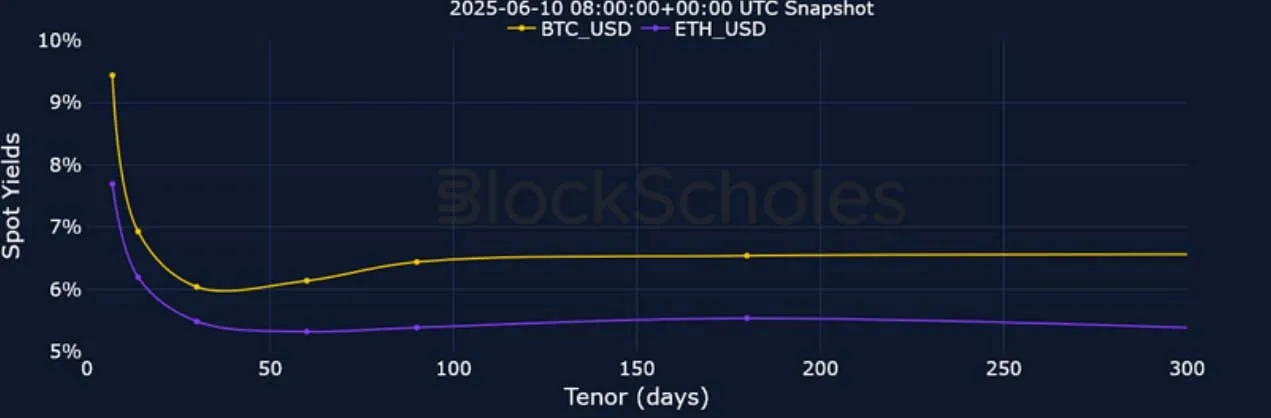 Deribit_Insights - Crypto Derivatives: Analytics Report – Week 24 - Image (5/25)