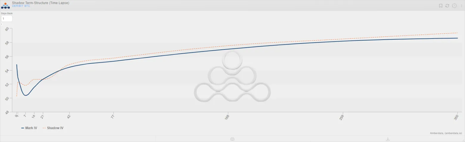 Deribit_Insights - Post-Shapella Recap: Nothing and then Something - Image (4/6)