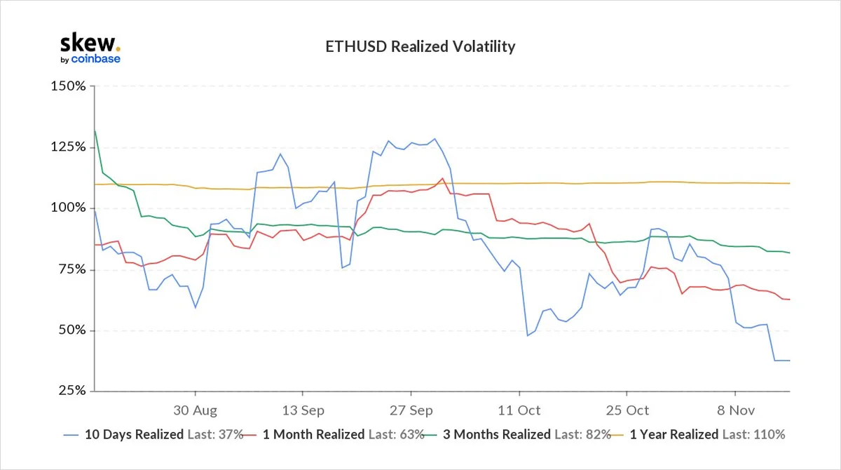 Deribit_Insights - Option Flow – Week 46, 2021 - Image (3/7)