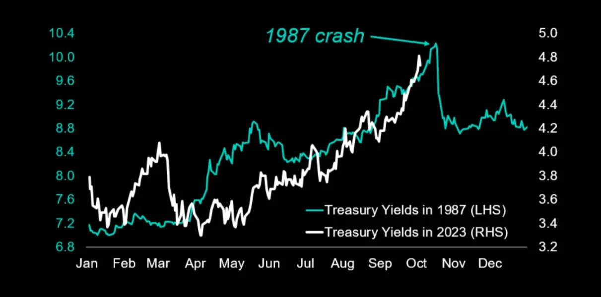 Deribit_Insights - Crypto News: Can A 1987-style Crash Happen This Month? What It could Mean For Bitcoin - Image (2/2)