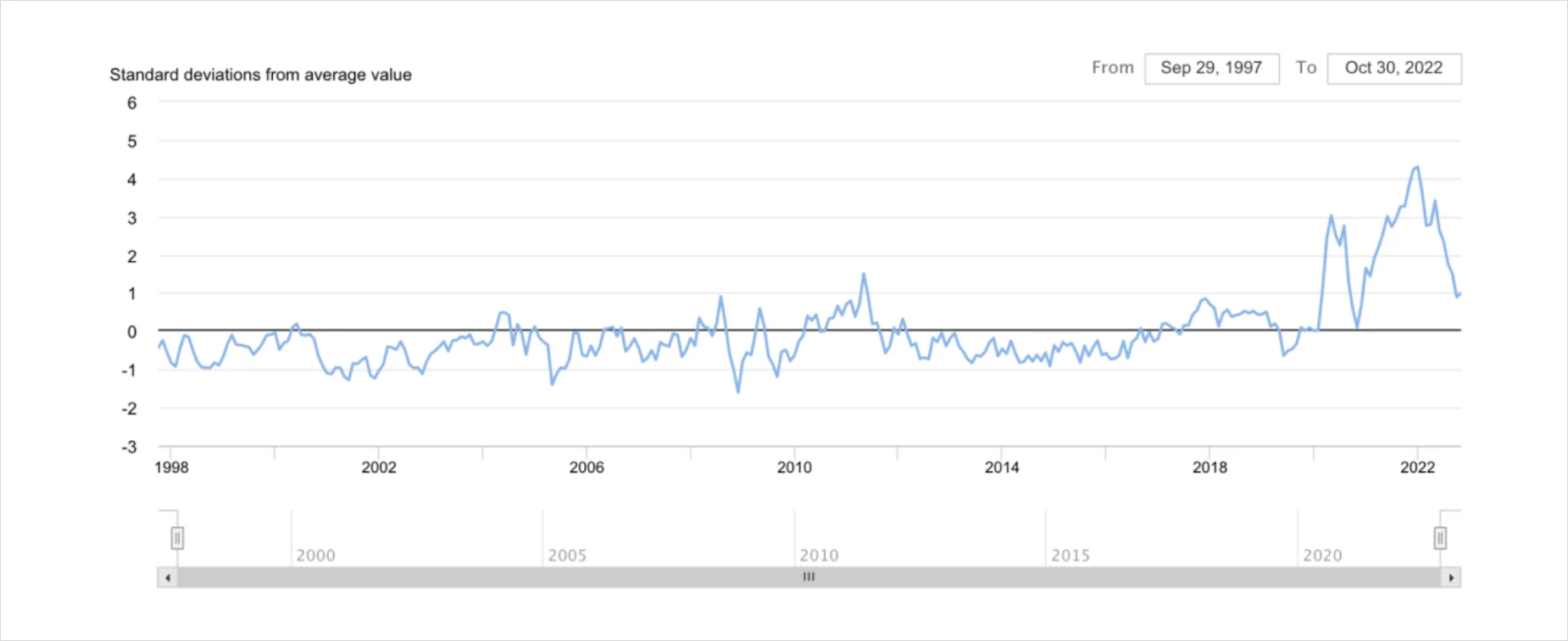 Deribit_Insights - Catastrophe, Survival, and Evolution: Writing After November’s Crypto Markets - Image (9/20)
