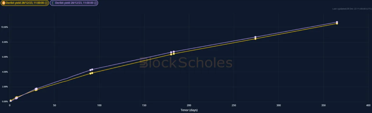 Deribit_Insights - Crypto Derivatives: Analytics Report – Week 52 - Image (3/19)