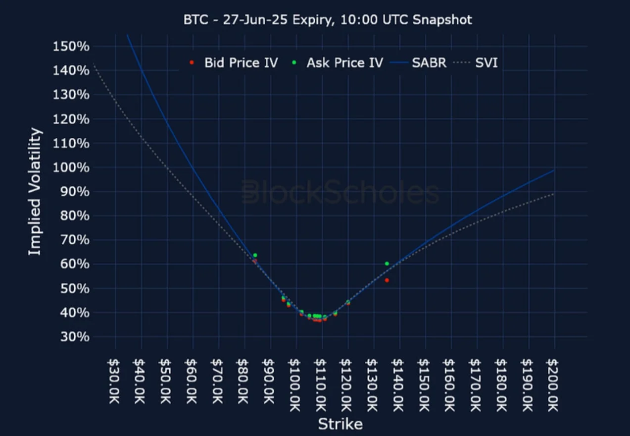 Deribit_Insights - Crypto Derivatives: Analytics Report – Week 25 - Image (20/25)