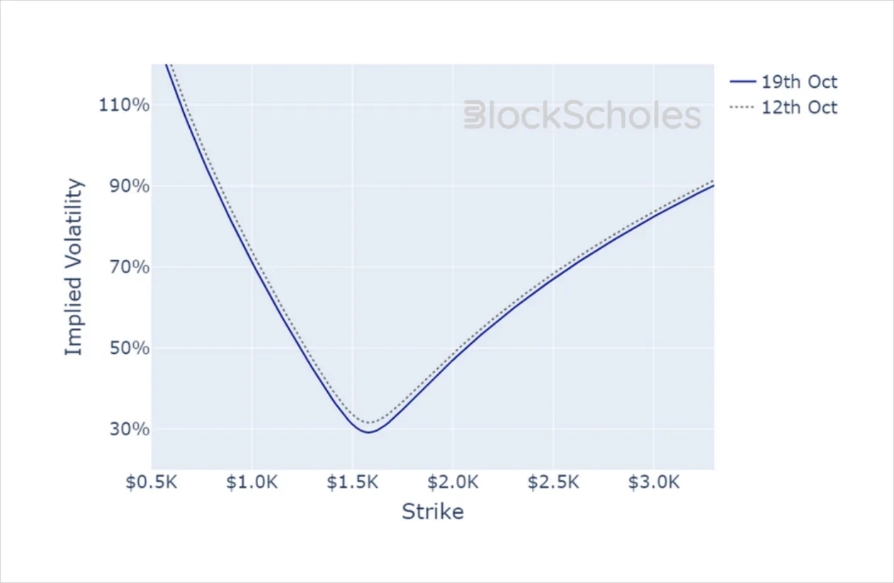 Deribit_Insights - Crypto Derivatives: Analytics Report – Week 42 - Image (21/21)