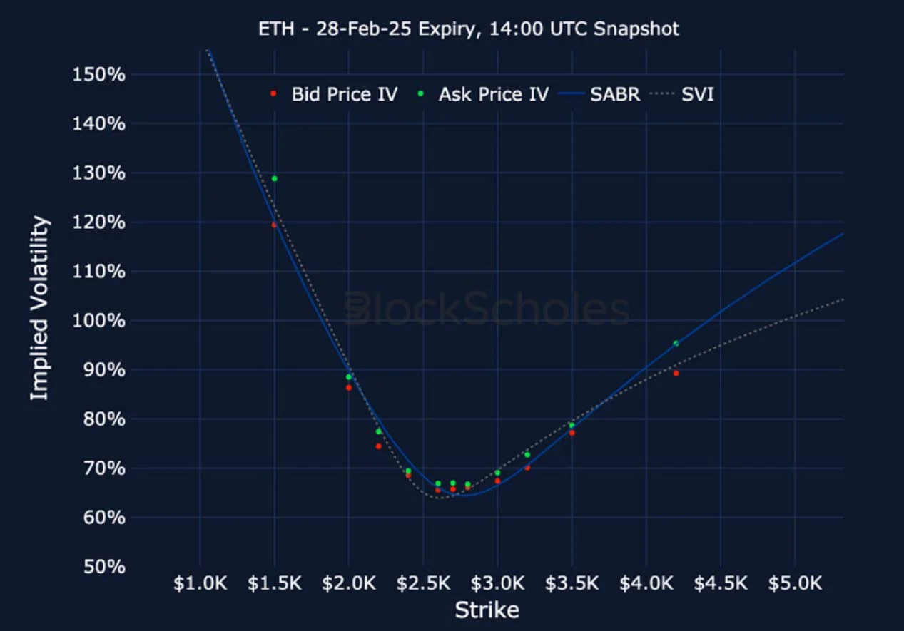 Deribit_Insights - Crypto Derivatives: Analytics Report – Week 7 - Image (18/22)