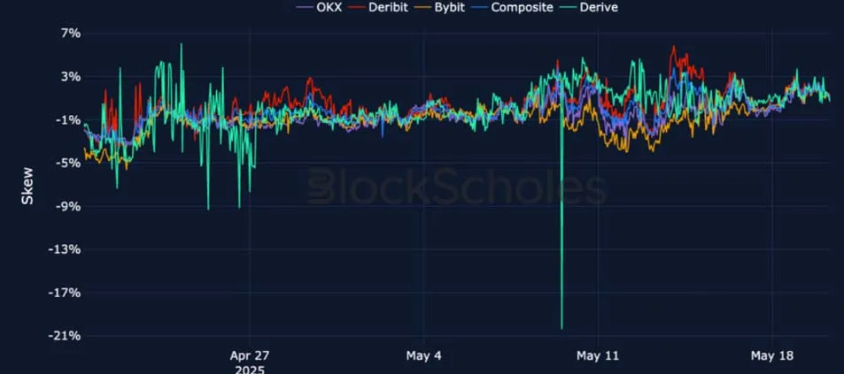 Deribit_Insights - Crypto Derivatives: Analytics Report – Week 21 - Image (17/25)