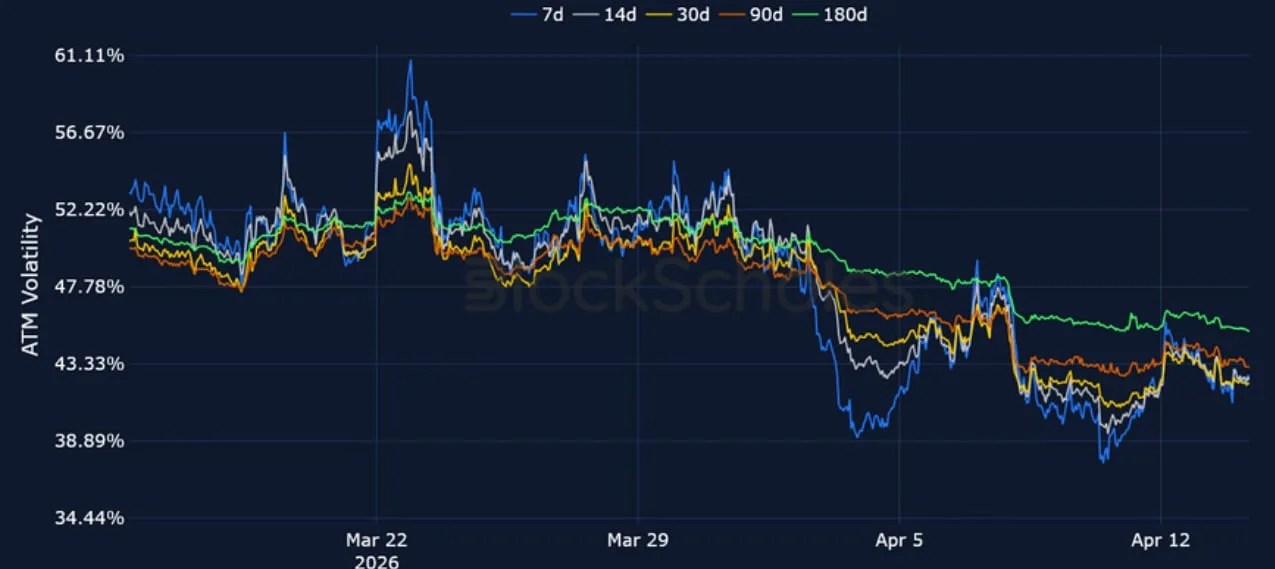 Deribit_Insights - Crypto Derivatives: Analytics Report – Week 16 - Image (5/15)