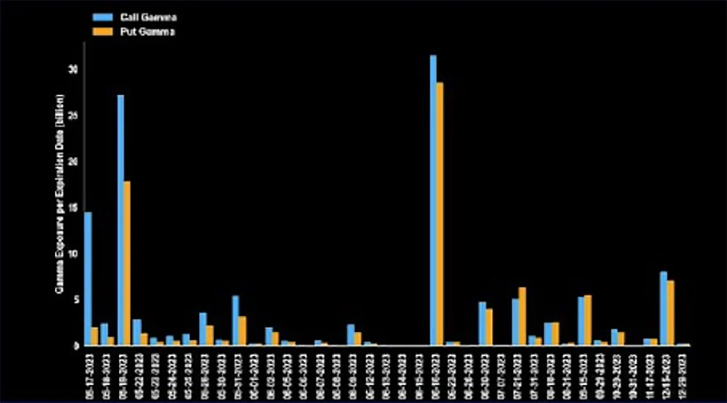 Deribit_Insights - Party Like It’s August ’22 - Image (14/16)