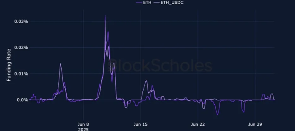 Deribit_Insights - Crypto Derivatives: Analytics Report – Week 27 - Image (4/25)
