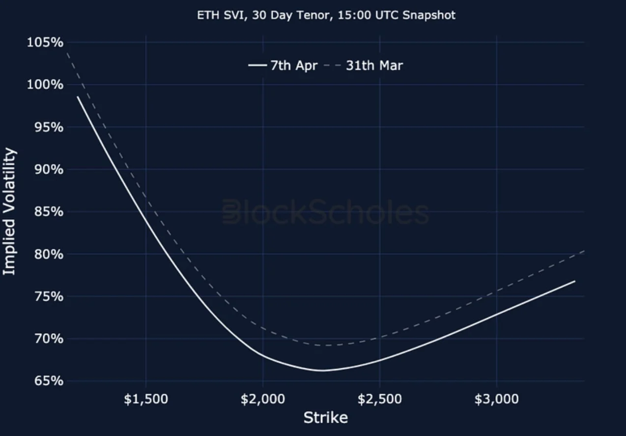 Deribit_Insights - Crypto Derivatives: Analytics Report – Week 15 - Image (15/15)