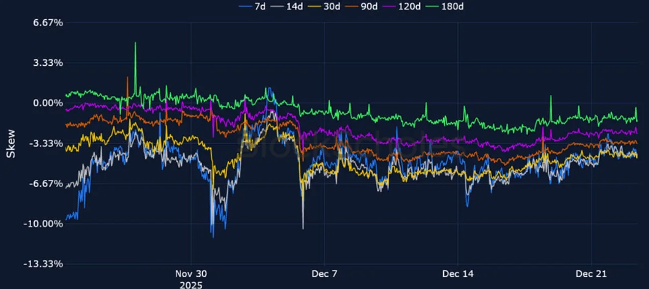 Deribit_Insights - Crypto Derivatives: Analytics Report – Week 52 - Image (15/23)