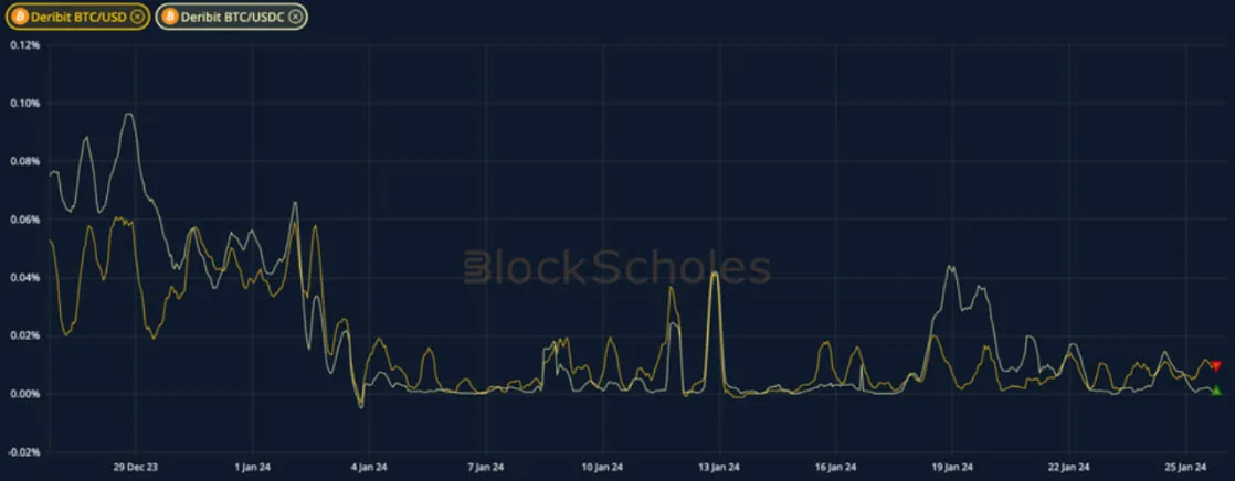 Deribit_Insights - Crypto Derivatives: Analytics Report – Week 4 - Image (6/19)