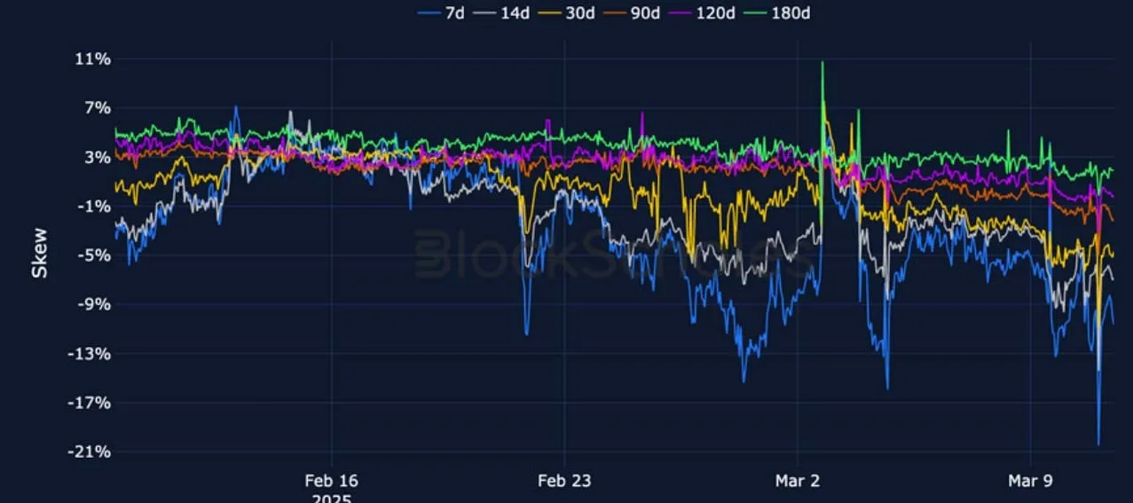 Deribit_Insights - Crypto Derivatives: Analytics Report – Week 11 - Image (13/25)