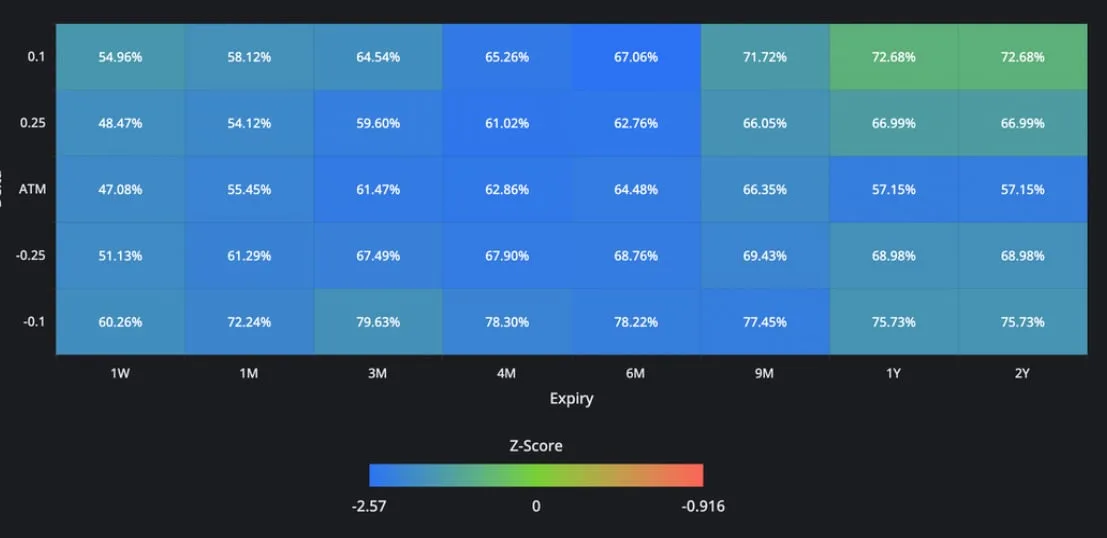 Deribit_Insights - Crypto Derivatives: Analytics Report – Week 42 - Image (5/16)