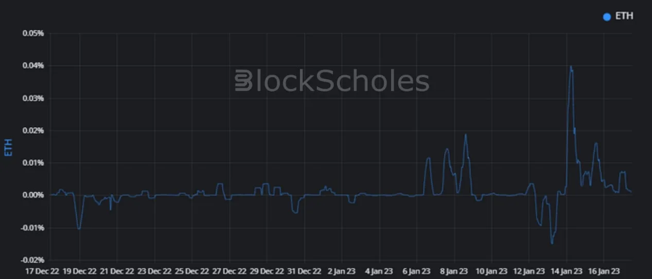 Deribit_Insights - Crypto Derivatives: Analytics Report – Week 3 - Image (6/17)