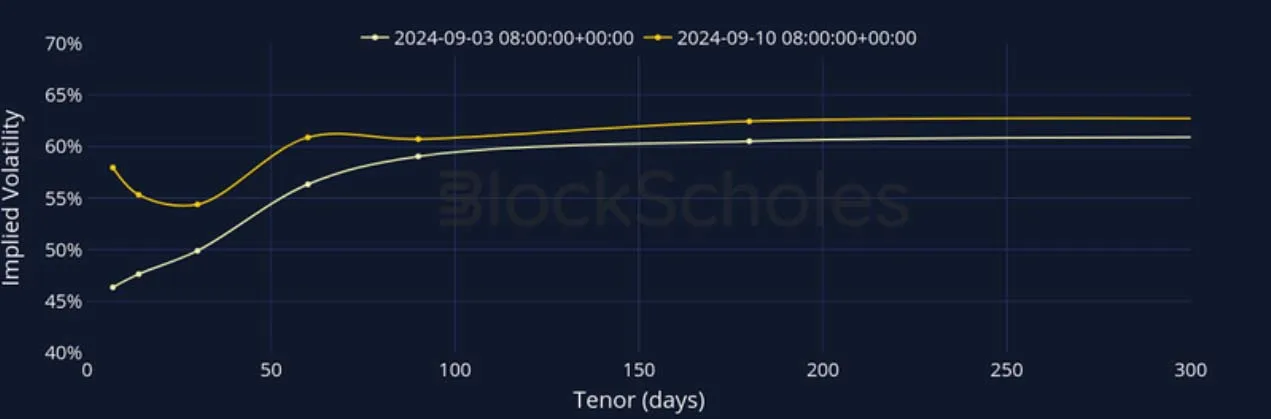 Deribit_Insights - Crypto Derivatives: Analytics Report – Week 37 - Image (10/27)