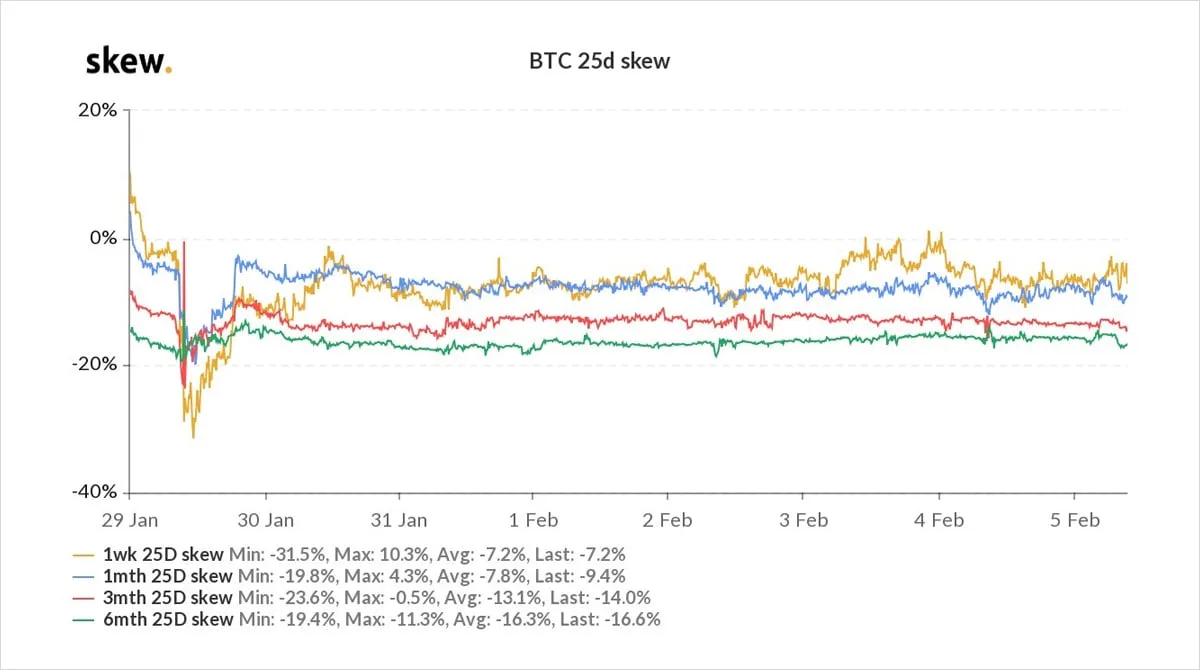 Deribit_Insights - Option Flow – Week 5, 2021 - Image (3/4)