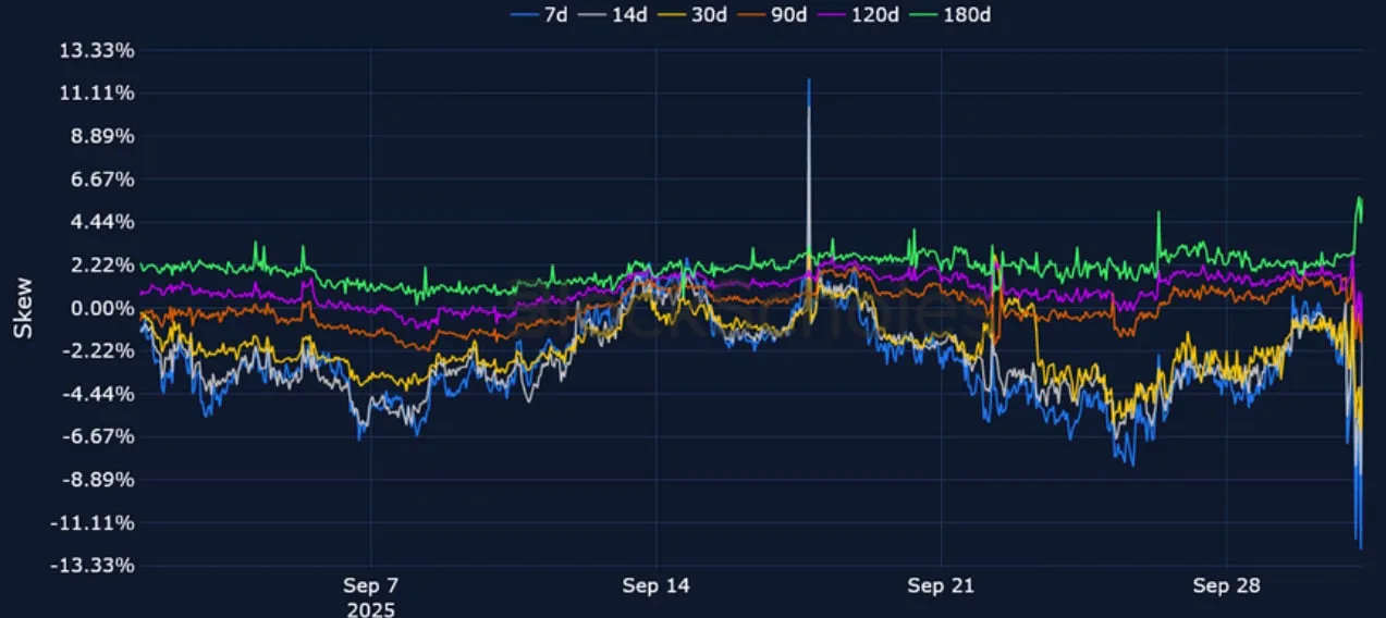 Deribit_Insights - Crypto Derivatives: Analytics Report – Week 40 - Image (13/21)