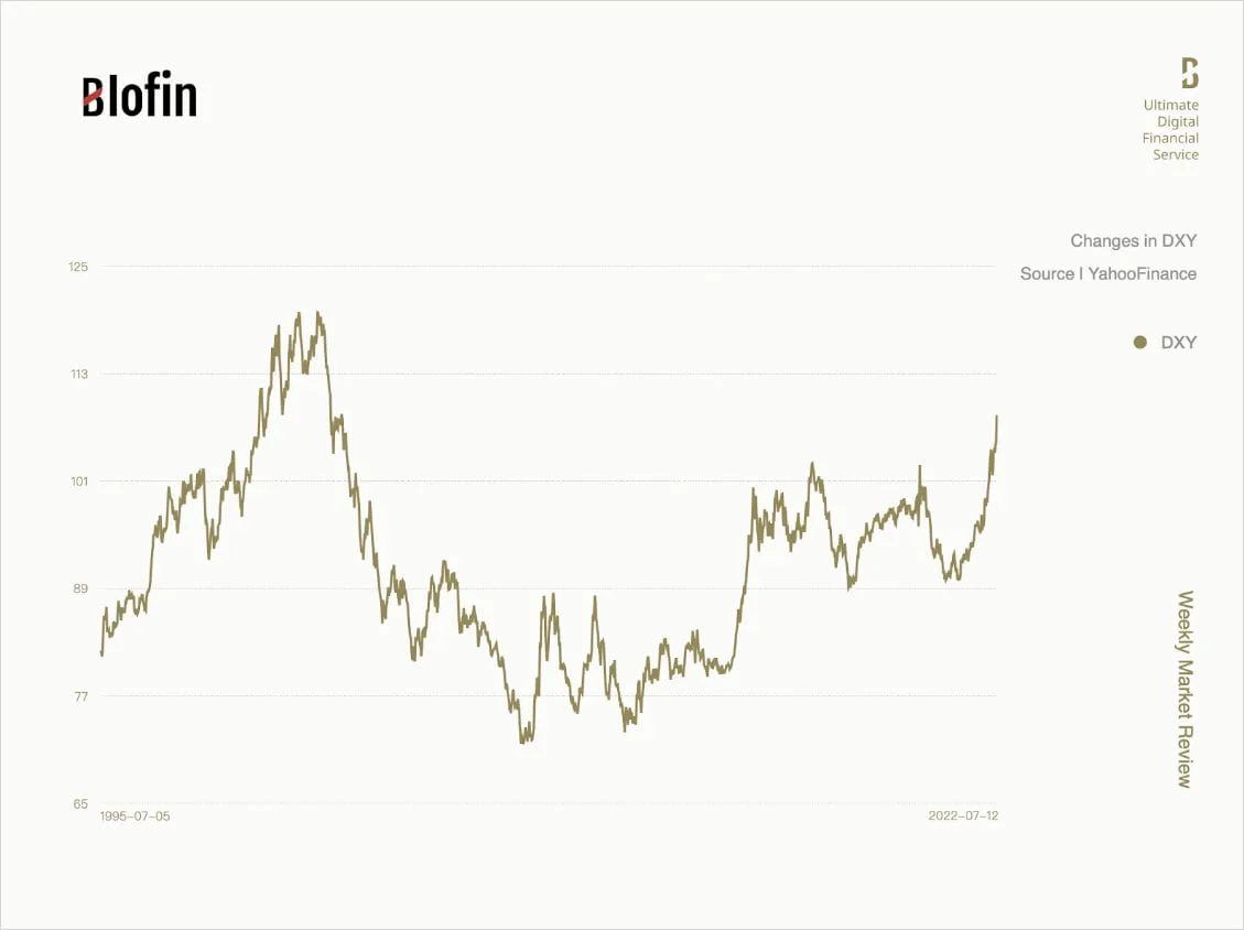 Deribit_Insights - Weekly Market Review From Blofin: The Long Winter of Deja Vu - Image (9/10)