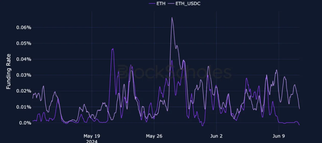 Deribit_Insights - Crypto Derivatives: Analytics Report – Week 24 - Image (7/25)