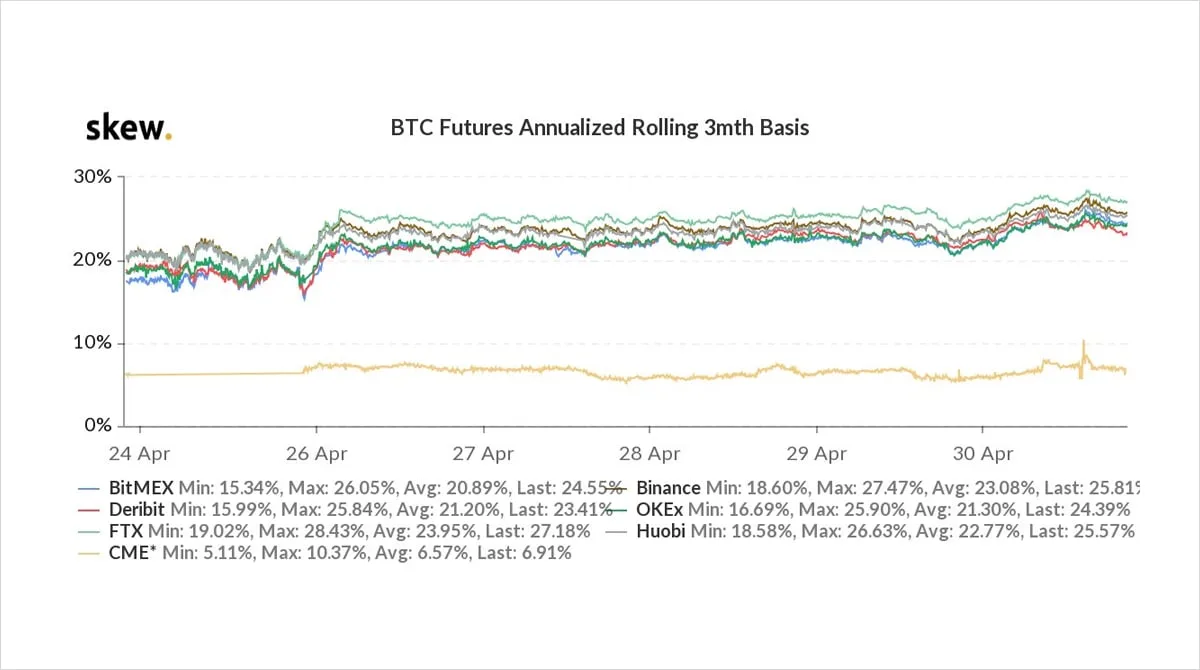 Deribit_Insights - Option Flow – Week 17, 2021 - Image (5/7)