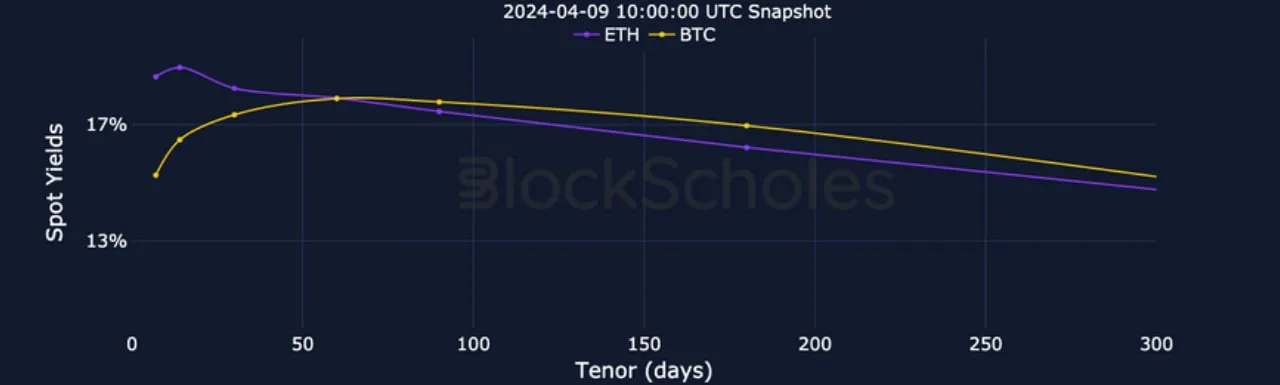 Deribit_Insights - Crypto Derivatives: Analytics Report – Week 15 - Image (3/21)