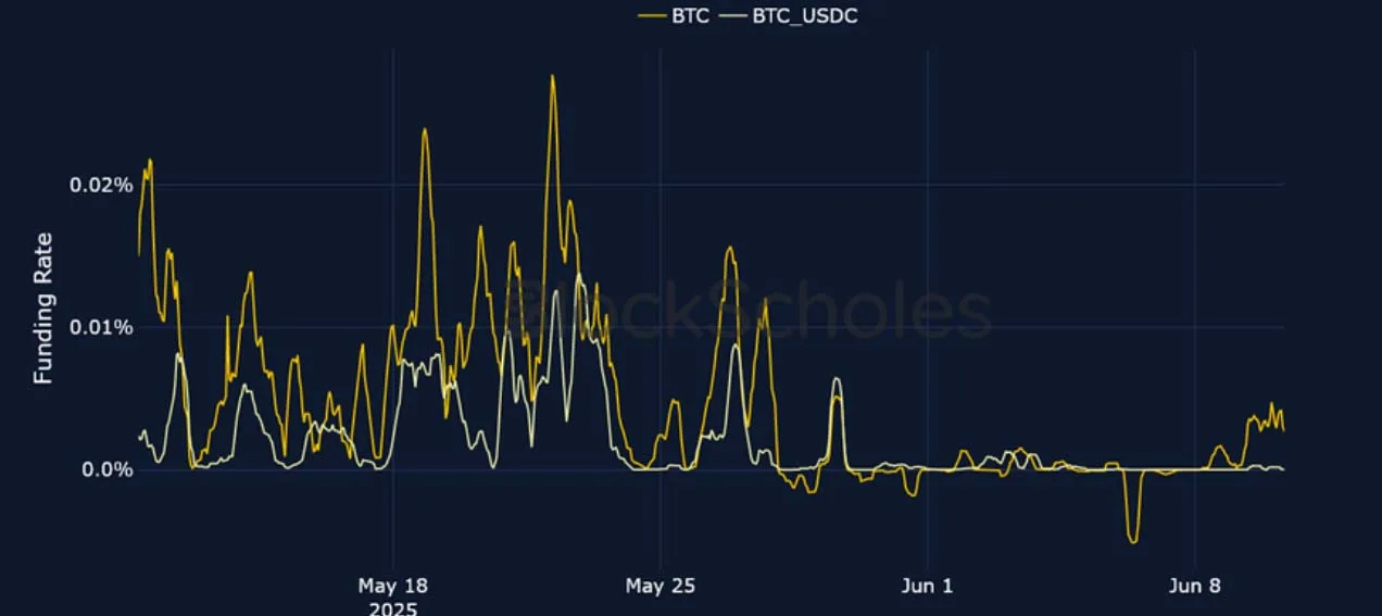 Deribit_Insights - Crypto Derivatives: Analytics Report – Week 24 - Image (3/25)